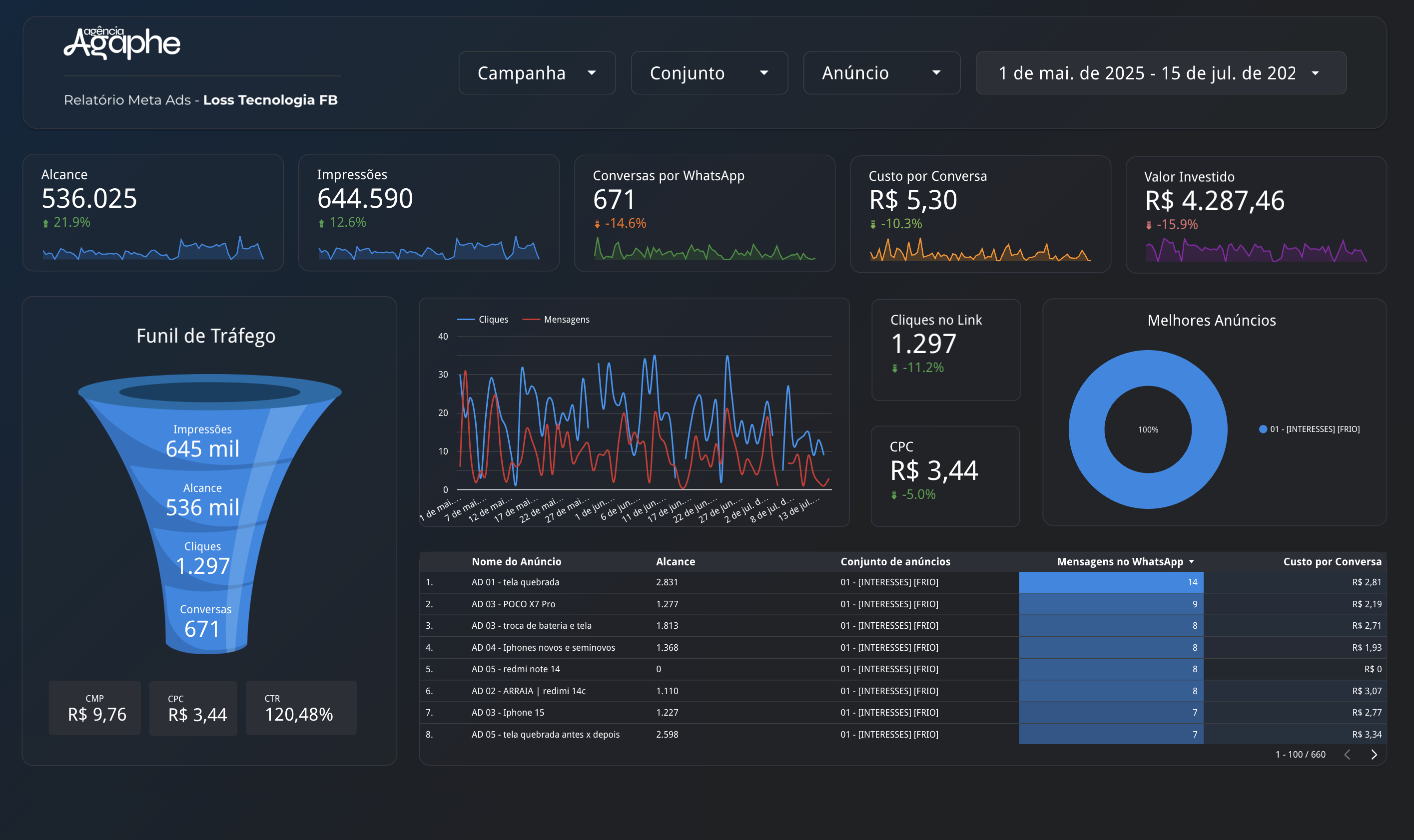 dashboard novo dashboard novo